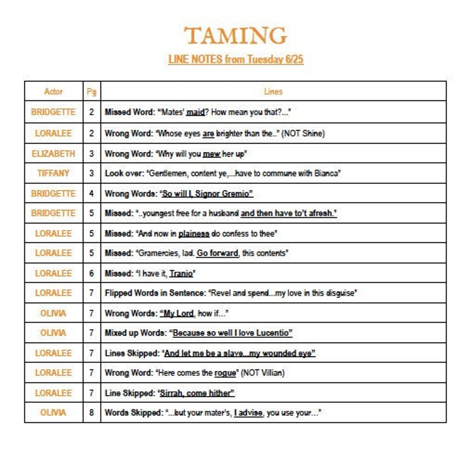 Line Notes Template Stage Manager Resource Theatre Paperwork Template Line Notes Template Stage Manager Resource Theatre Paperwork Template