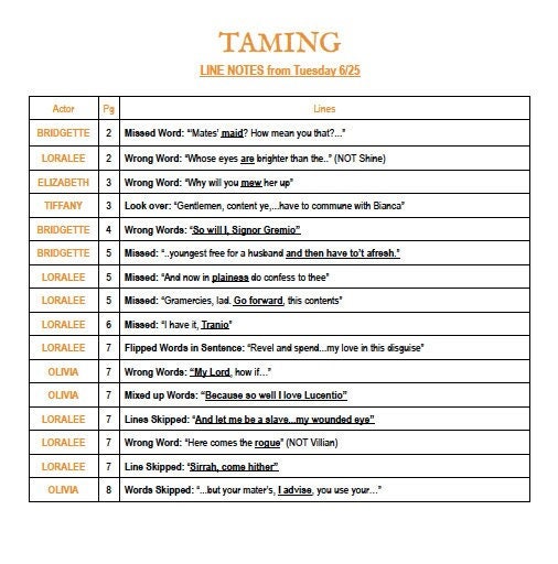 Line Notes Template Stage Manager Resource Theatre Paperwork Line Notes Template Stage Manager Resource Theatre Paperwork