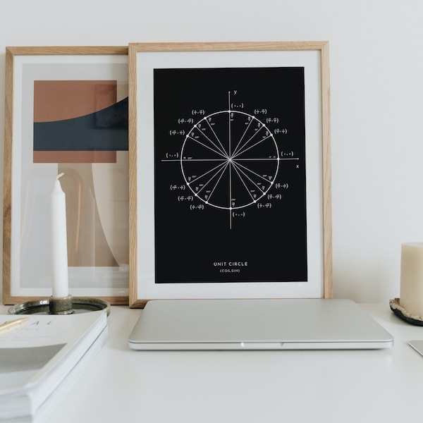 Trigonometry Poster - Etsy
