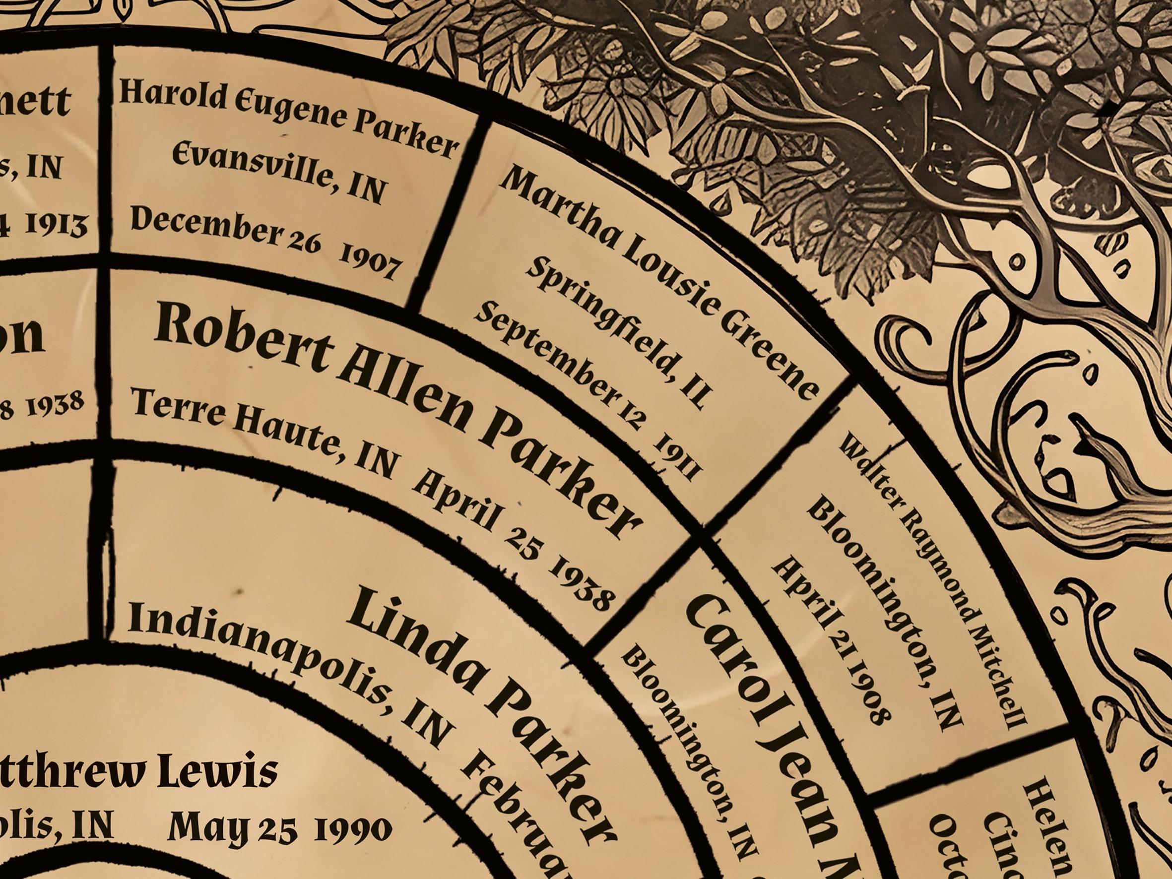 Custom Family Tree Print – Vintage Circular Genealogy Art, Personalized ...
