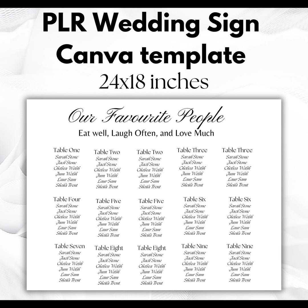Plr Wedding Sign, Canva PRIVATE LABEL RIGHTS Template, Wedding Day ...