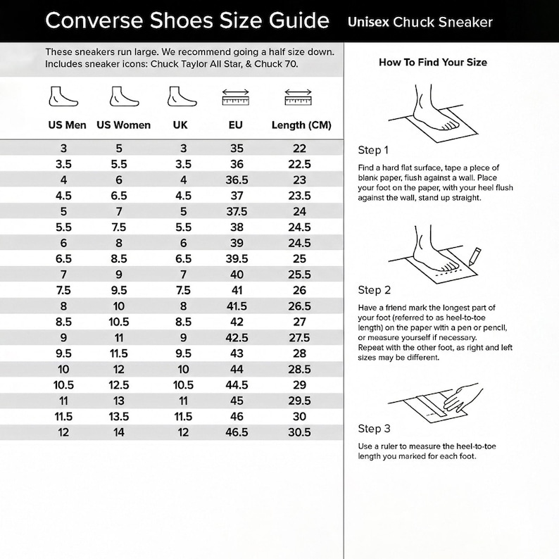May include: Converse shoe size guide for unisex Chuck sneakers. Includes US Men, US Women, UK, and EU sizes with corresponding lengths in centimeters. Instructions on how to find your shoe size are also included.