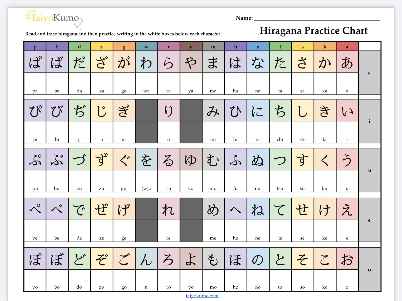 Beginner Hiragana Practice Chart, Romaji Reading Writing Japanese ...
