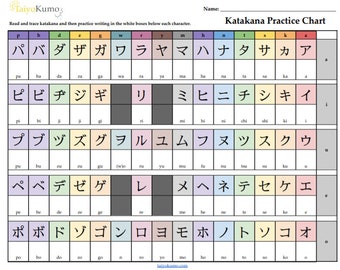 May include: A colorful chart with the Japanese Katakana alphabet. Each character is written in black ink and surrounded by a colored box. The chart includes the pronunciation of each character in English.