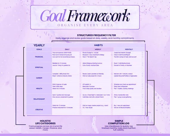 Habit Tracker Spreadsheet thumbnail 3