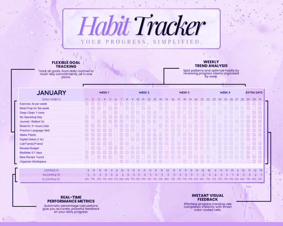 Habit Tracker Spreadsheet thumbnail 2