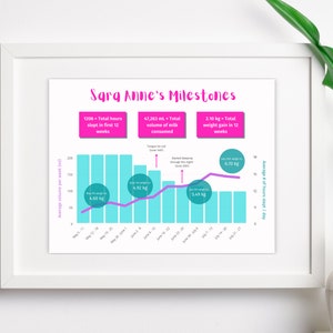 Gráfico de progreso de los hitos del desarrollo infantil - Regalos para niñas - Imprima en casa en papel Carta (8,5x11")