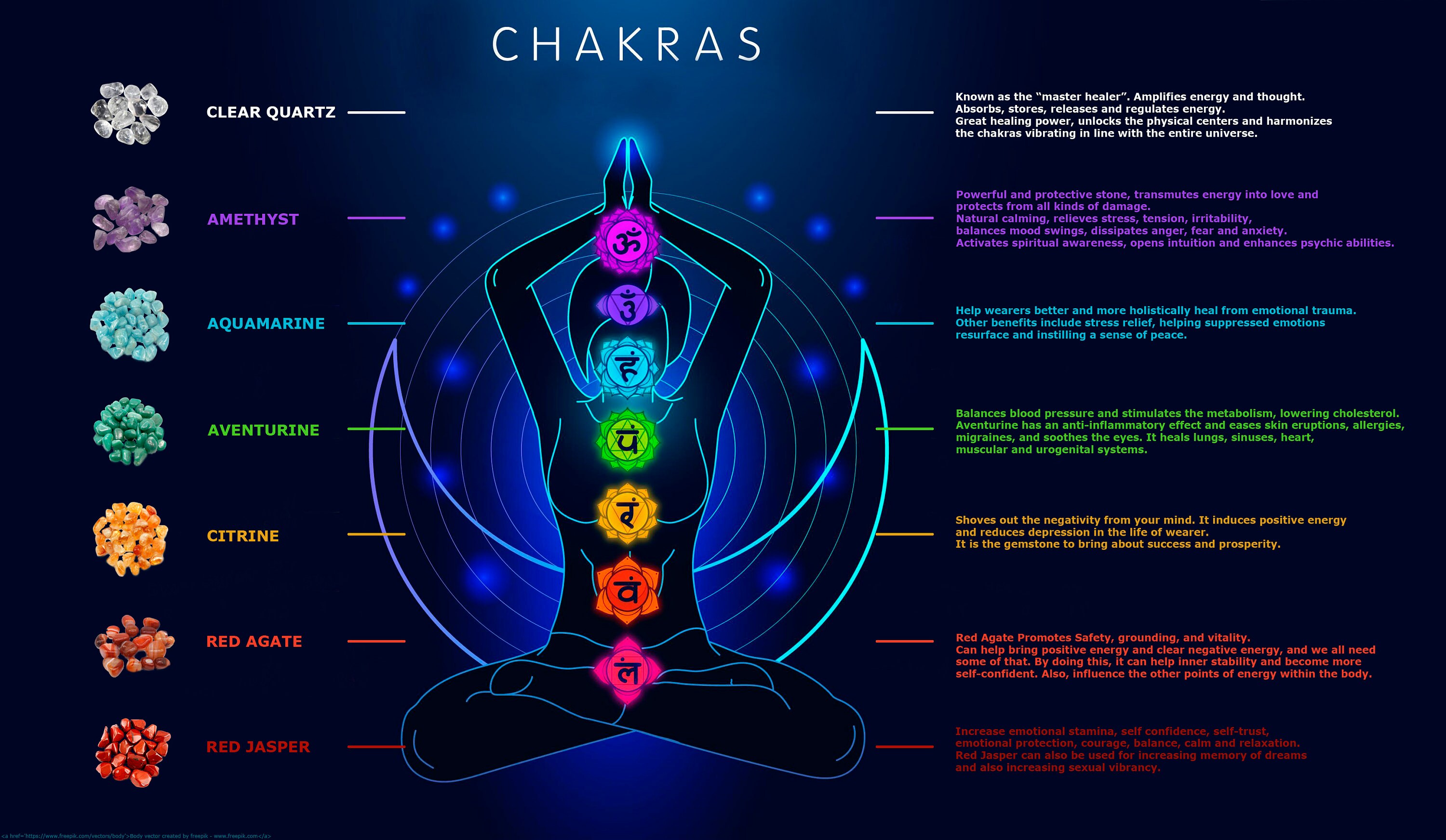 Crystal Chakra Shower Head. Natural Gemstones. 7 Stones. Healing Crystals. Water Purification