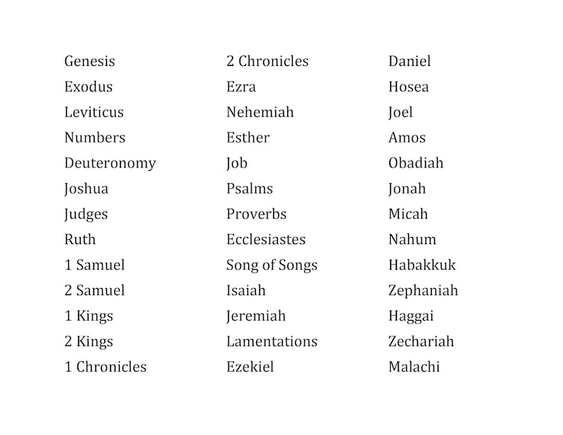 Printable Books of the Bible Posters Etsy