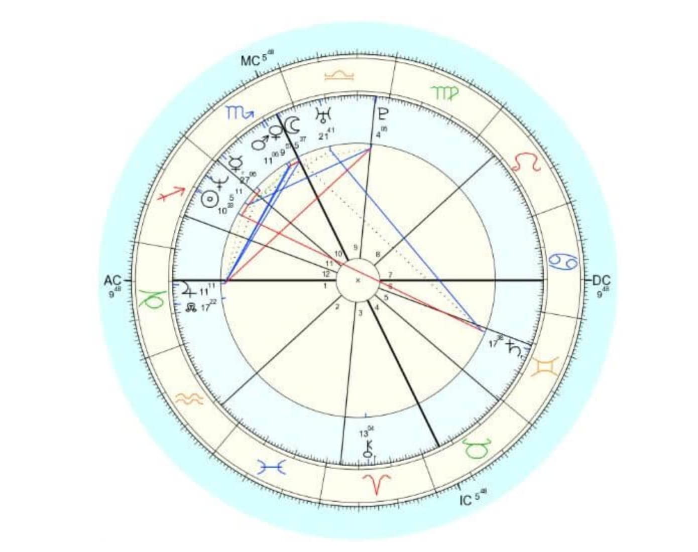 Birth Chart Reading/ Natal Chart astrology & Zodiac Etsy