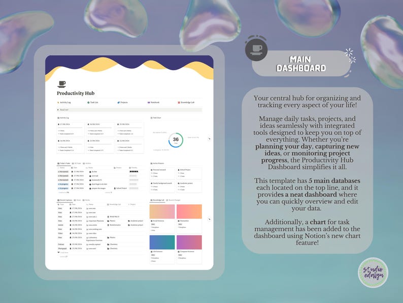 May include: A screenshot of a Notion dashboard template called "Productivity Hub". The dashboard is designed to help users organise and track their daily tasks, projects, and ideas. The dashboard has a progress bar, a chart, and several tables. The text "MAIN DASHBOARD" is displayed in a box at the top right of the image.