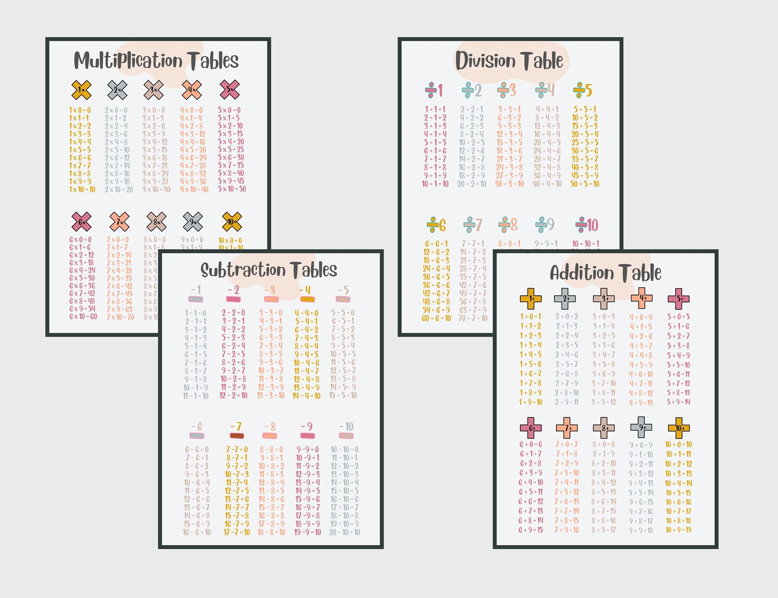 Multiplication Table Addition Poster Subtraction Chart | Etsy