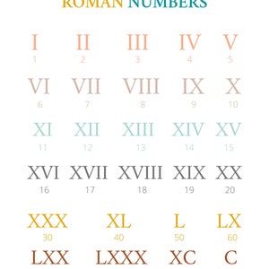 Roman Numerals Poster Roman Numbers Print Classroom Wall - Etsy