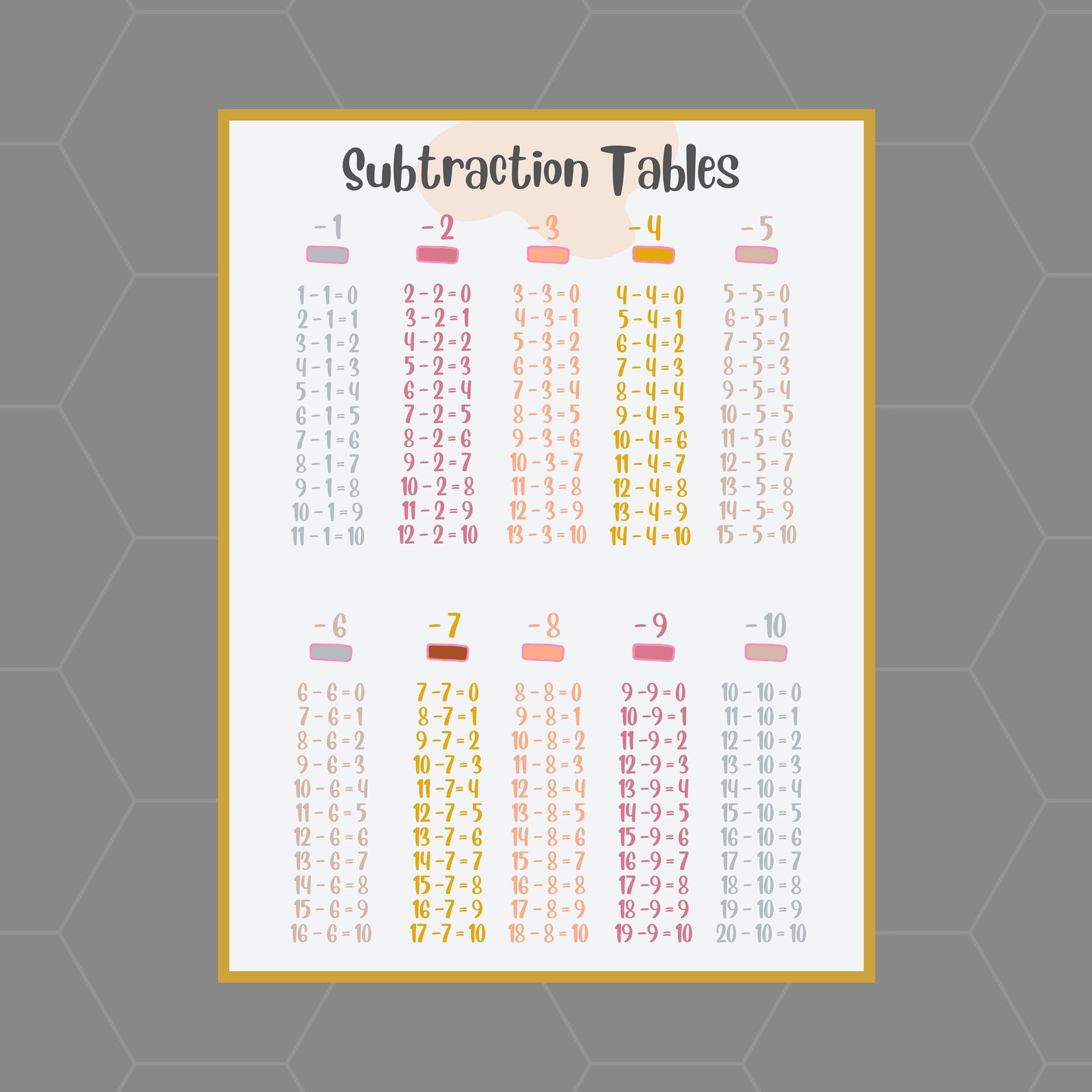 Multiplication Table Addition Poster Subtraction Chart - Etsy