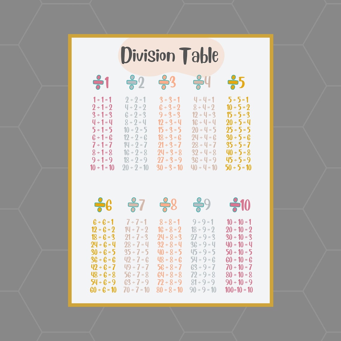 Multiplication Table Addition Poster Subtraction Chart | Etsy
