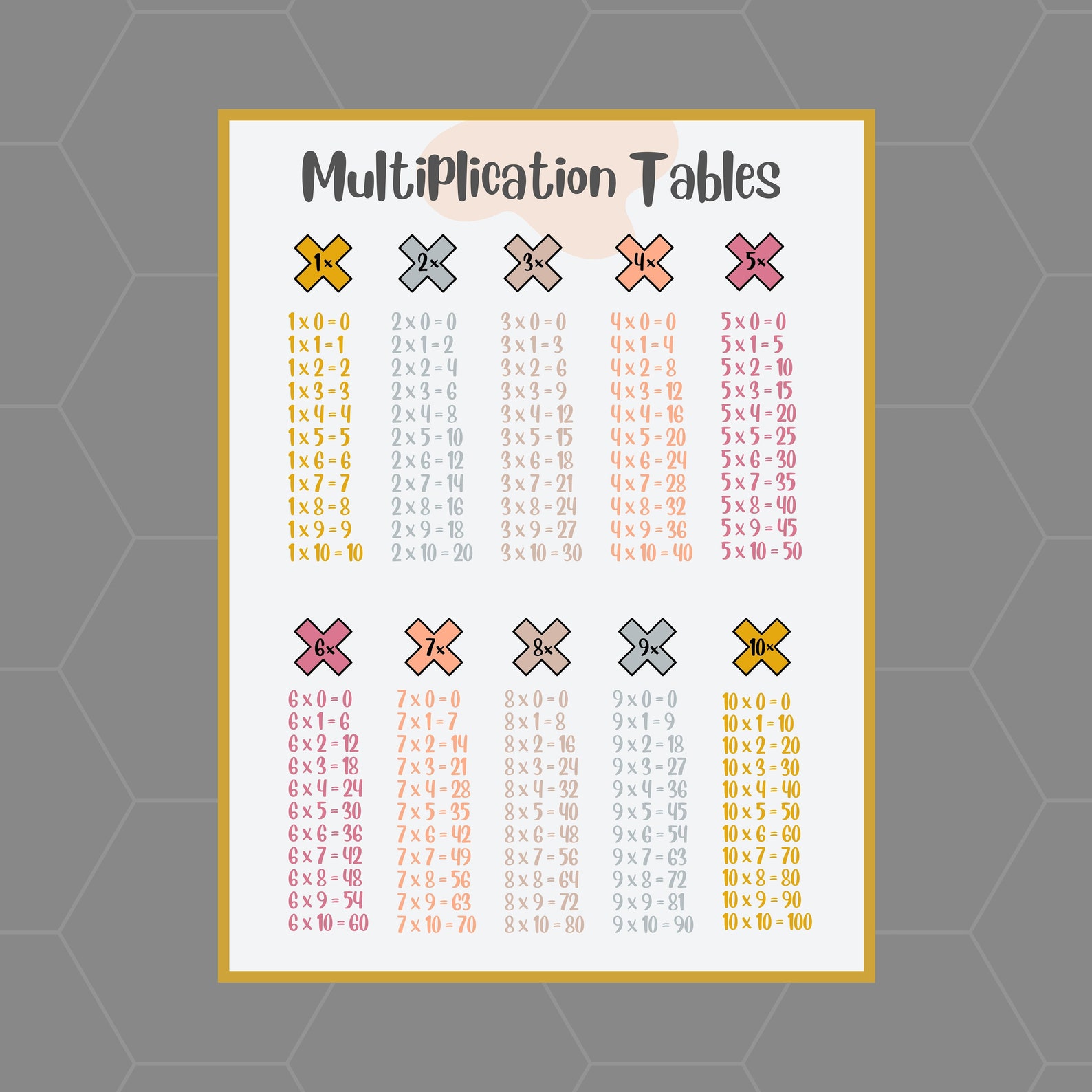 Multiplication Table Addition Poster Subtraction Chart - Etsy
