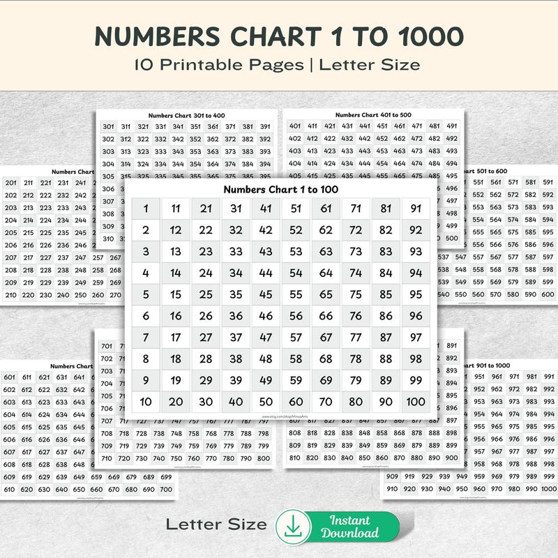 Number Poster 1 to 100 - Etsy