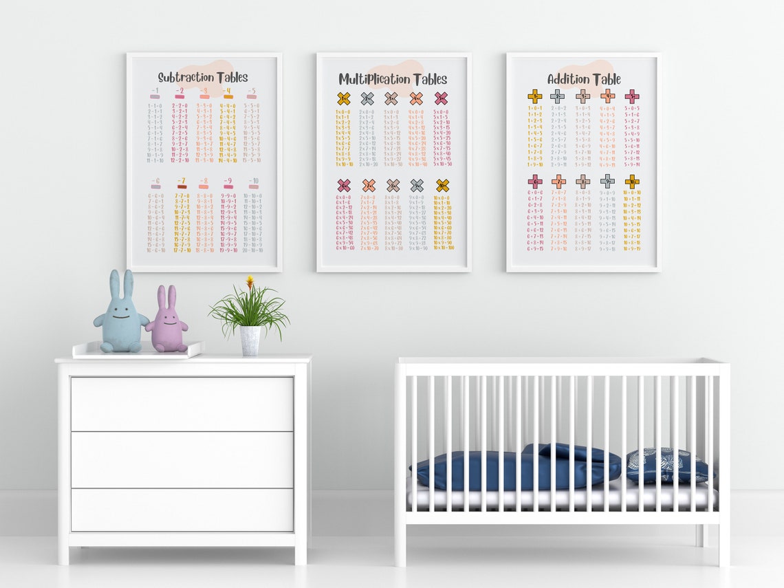 Multiplication Table Addition Poster Subtraction Chart | Etsy