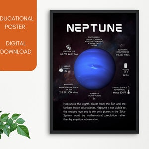 Póster del Planeta Neptuno, Arte mural para el aula, Póster educativo, Infografía del Planeta Gigante de Hielo, PDF imprimible, A3, A4, A5, Carta (EE. UU.), 45 x 60 cm