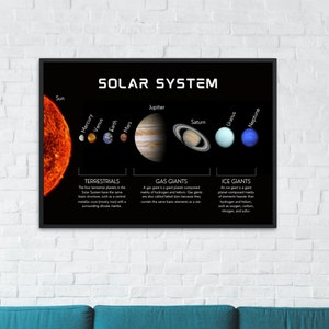 Printable Solar System Poster Set, Sun &amp; Planets Classroom Home Wall ...