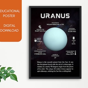 Póster del Planeta Urano, Arte Mural para el Aula, Póster Educativo, Infografía del Planeta Gigante de Hielo, PDF Imprimible, A3, A4, A5, Tamaño Carta (EE. UU.), 45 x 60 cm