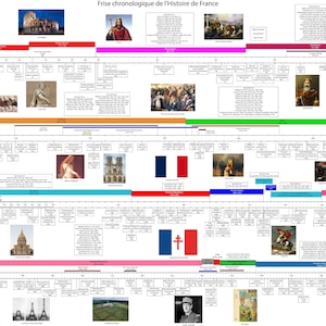 Poster A0 XL Chronologische Zeitleiste Geschichte Frankreichs laminiert