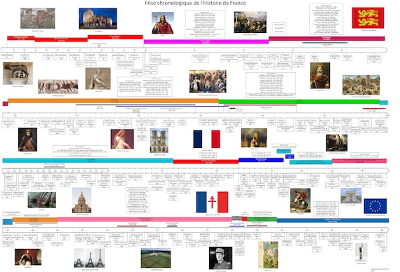 A0 XL Poster Timeline French History Laminated - Etsy
