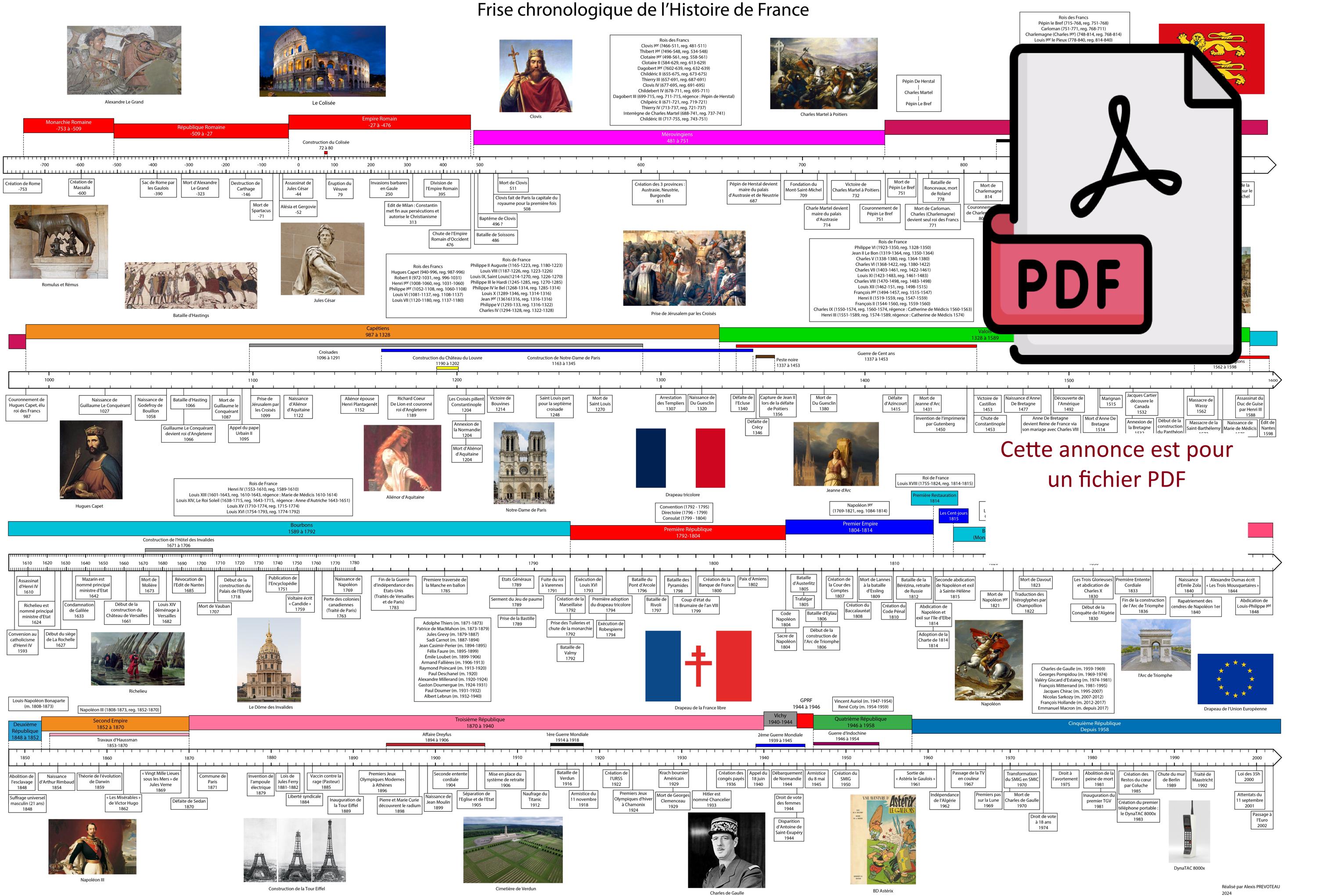 PDFファイル フランスの歴史年表 - Etsy 日本
