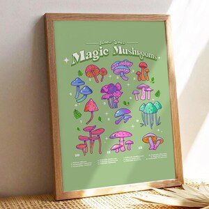 Kenne Deine Pilze Poster