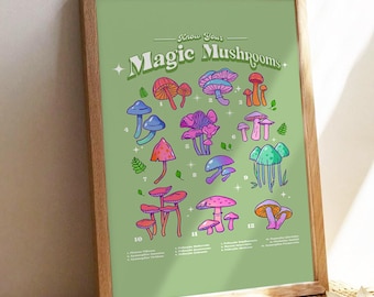 Know Your Mushrooms Poster