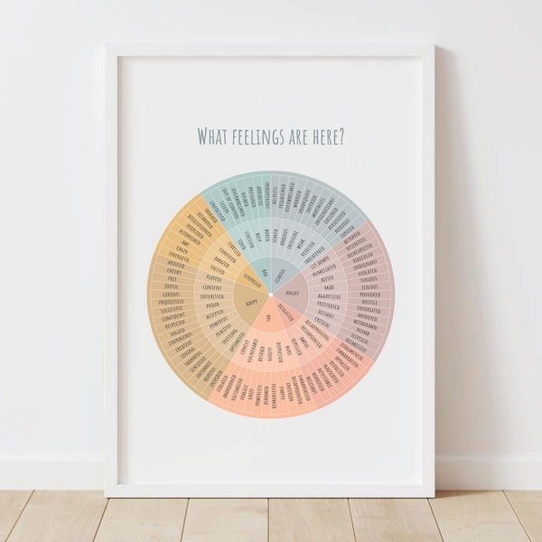Wheel of Emotions Poster, Feelings Art, Mental Health, Therapy Decor, Anxiety, Feelings Circle, Emotional Regulation, Therapy Office Decor