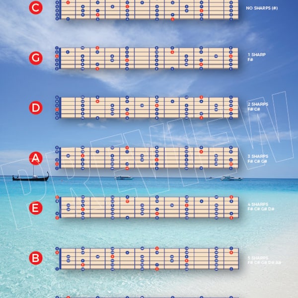 Escalas mayores de 12 trastes para tonalidades comunes