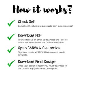 Pode incluir: Marcas de verifica&ccedil;&atilde;o verdes com texto que explica como baixar e personalizar um modelo digital. O texto diz "Check Out: Complete the checkout process to gain instant access?", "Download PDF: You will receive an email to download the PDF file which has a LIVE link to the CANVA templates.", "Open CANVA & Customize: Sign in or create a FREE CANVA account to edit template.", "Download Final Design: Once your design is ready, you must download in the CANVA app (below FILE), then print."