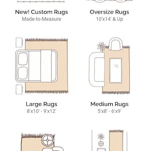 May include: Diagram showing different rug sizes and their recommended uses.  The rug sizes are: New! Custom Rugs Made-to-Measure, Oversize Rugs 10'x14' & Up, Large Rugs 8'x10' - 9'x12', Medium Rugs 5'x8' - 6'x9', Small Rugs 2'x3' - 4'x6', Runners 2'x6' - 2'x14'.