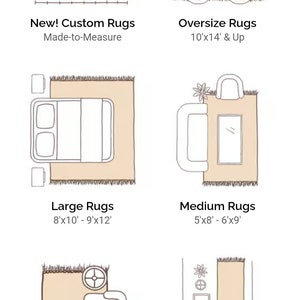 May include: Diagram showing different rug sizes and their recommended uses.  The rug sizes are: New! Custom Rugs Made-to-Measure, Oversize Rugs 10'x14' & Up, Large Rugs 8'x10' - 9'x12', Medium Rugs 5'x8' - 6'x9', Small Rugs 2'x3' - 4'x6', Runners 2'x6' - 2'x14'.