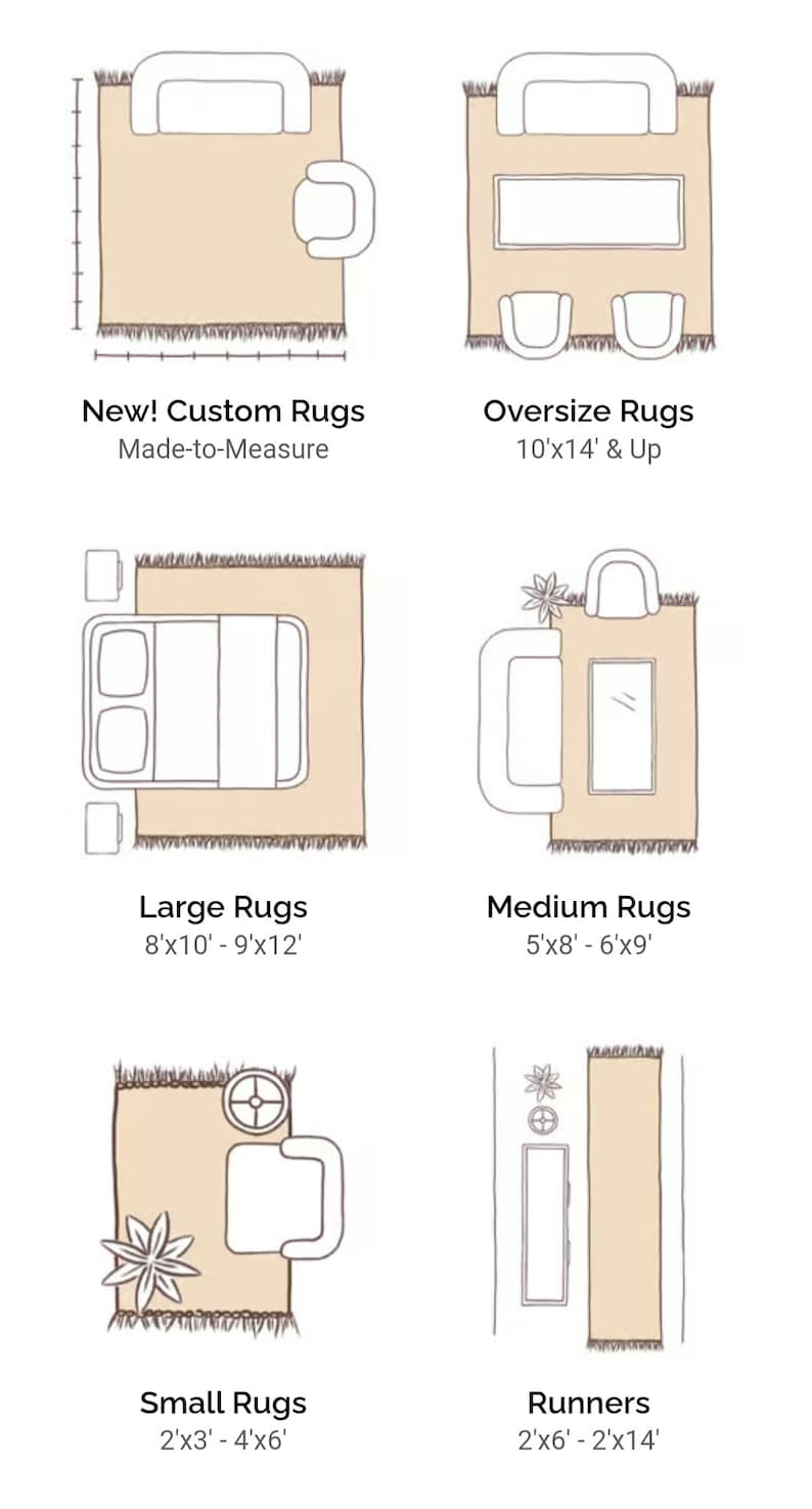 May include: Diagram showing different rug sizes and their recommended uses.  The rug sizes are: New! Custom Rugs Made-to-Measure, Oversize Rugs 10'x14' & Up, Large Rugs 8'x10' - 9'x12', Medium Rugs 5'x8' - 6'x9', Small Rugs 2'x3' - 4'x6', Runners 2'x6' - 2'x14'.