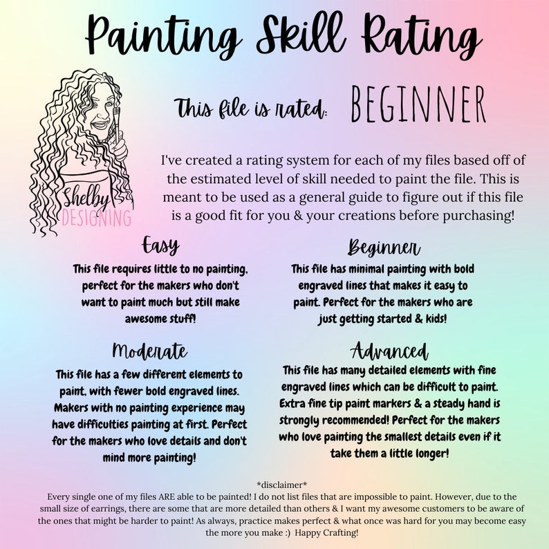 May include: A chart with a rating system for painting skill levels. The chart is divided into four sections: Easy, Moderate, Beginner, and Advanced. Each section describes the level of painting skill required for each level. The chart is titled "Painting Skill Rating".