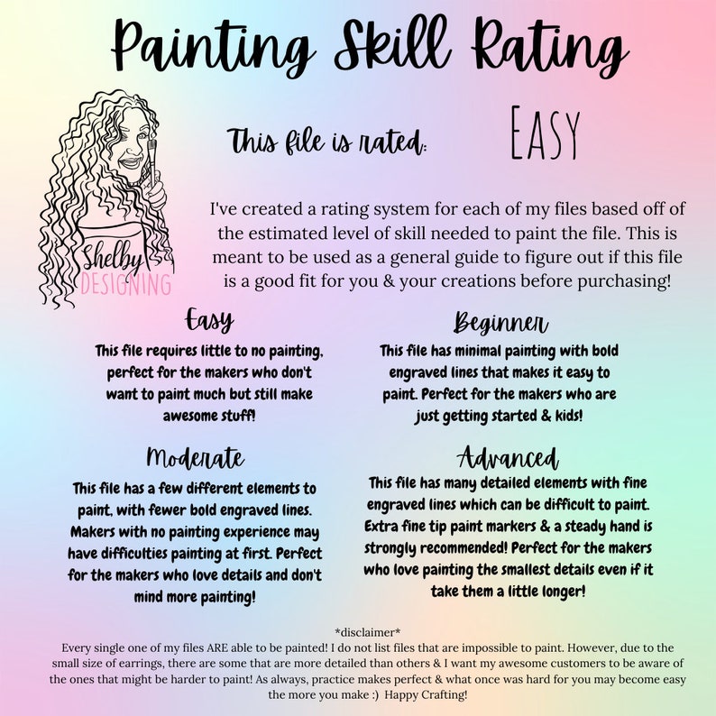 May include: A chart with a rating system for painting files, labelled "Easy", "Moderate", "Beginner", "Advanced". The chart describes the level of detail and difficulty for each file.