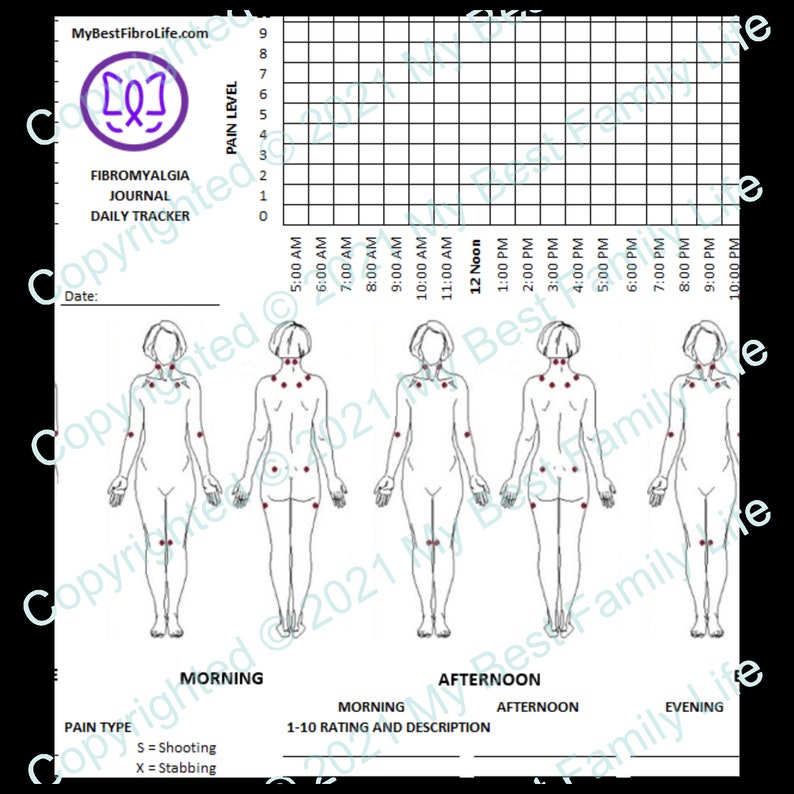 Chronic Pain and Gratitude Journal Sheets, Symptom Tracker, Instant