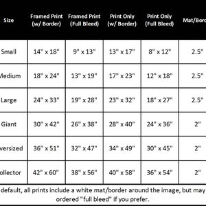 May include: A table showing different sizes of framed prints and print-only options, with measurements in inches. The table includes options for framed prints with a border, framed prints with full bleed, print-only with a border, print-only with full bleed, and the mat/border size.