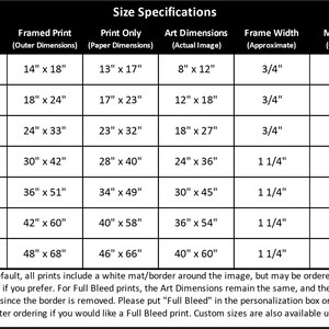 May include: A table showing different sizes for framed prints, including the outer dimensions of the framed print, the paper dimensions of the print only, the actual image dimensions, the frame width, and the mat or border size. The sizes include Small, Medium, Large, Giant, Oversized, Collector, and Exhibition.