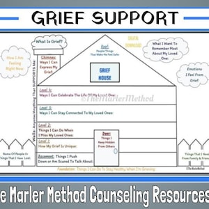 The Grief House Therapeutic Worksheet for Children & Teens To Express and Process Loss and Stages of Grief (CBT)