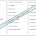 Two-houses CBT Art Therapy Worksheet, Divorce Coping Skills (digital ...