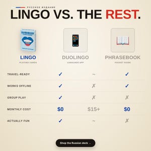 May include: A comparison chart titled LINGO VS. THE REST featuring a deck of Russian playing cards, a smartphone icon for Duolingo, and an open book icon for a phrasebook. The chart lists features like travel-ready, offline use, and cost.