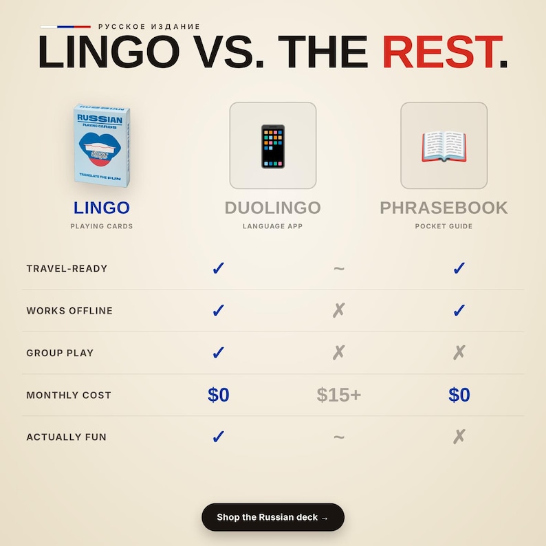 May include: A comparison chart titled LINGO VS. THE REST featuring a deck of Russian playing cards, a smartphone icon for Duolingo, and an open book icon for a phrasebook. The chart lists features like travel-ready, offline use, and cost.