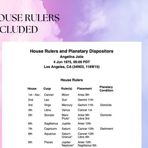 Pu&ograve; includere: Un documento bianco con il titolo "House Rulers and Planetary Dispositors" e il nome Angelina Jolie. Il documento include una tabella che dettaglia i governatori della casa, le cuspidi, i posizionamenti e le condizioni planetarie. Lo sfondo &egrave; una sfumatura rosa e blu.