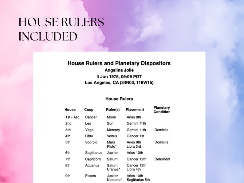 Pu&ograve; includere: Un documento bianco con il titolo "House Rulers and Planetary Dispositors" e il nome Angelina Jolie. Il documento include una tabella che dettaglia i governatori della casa, le cuspidi, i posizionamenti e le condizioni planetarie. Lo sfondo &egrave; una sfumatura rosa e blu.