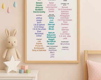 Books of the Bible A3 Printable Poster – Pastel Kids Room Christian Wall Art – Digital Download
