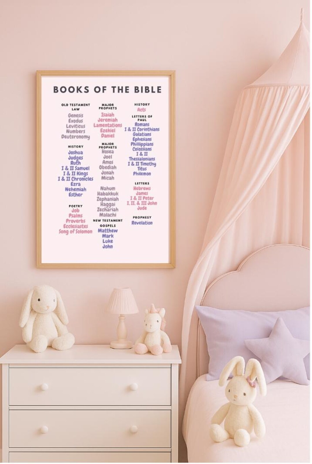 Books of the Bible Poster: Pastel Christian Wall Art for Girls (digital ...