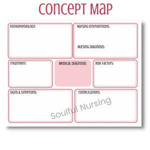 Nursing Concept Map Template - Pink